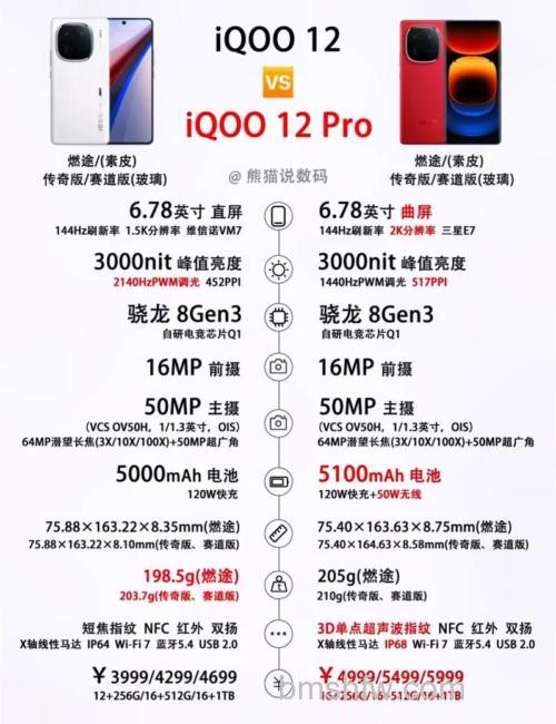 iQOO12什么时候发售?iQOO12正式发售时间介绍【详解】