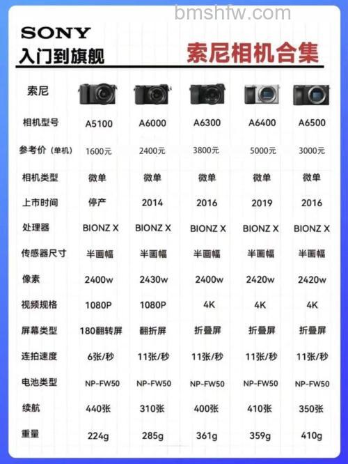 最新Sony数码相机报价及型号推荐
