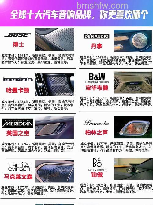 顶级车载音响什么品牌好?进口品牌详解