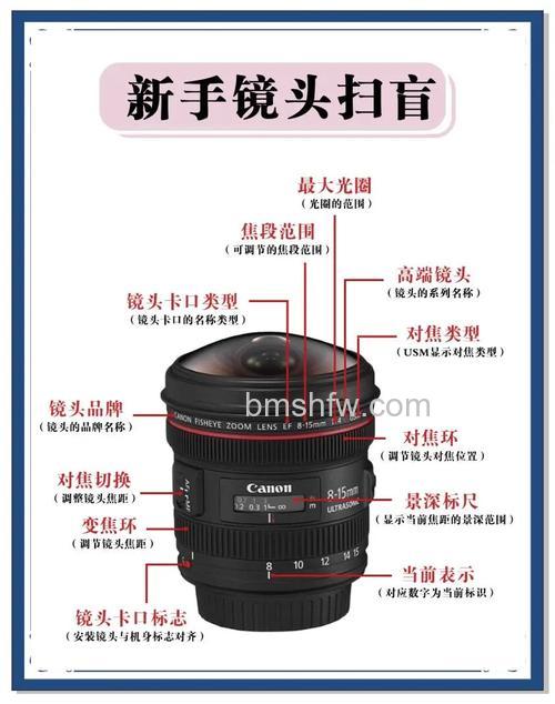 数码相机变焦是什么意思？详细解释与选购指南