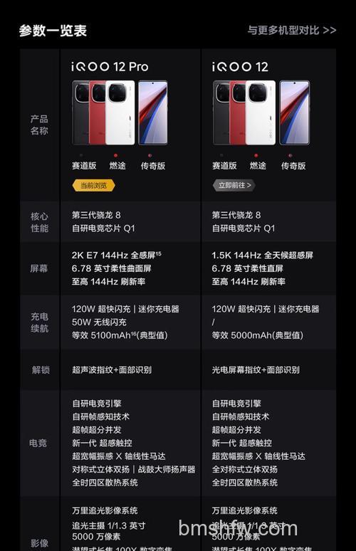 iQOO 12 Pro开售时间介绍:发布日期与配置详解