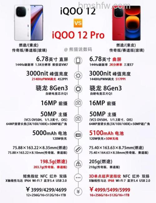 iQOO 12怎么样?暗夜追光主摄介绍详解