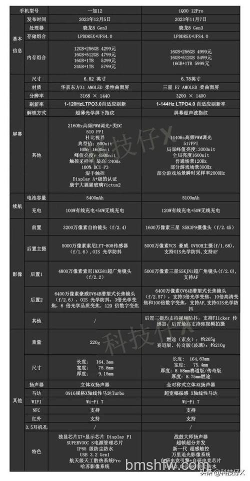 iQOO 12 Pro对比iQOO 11 Pro提升了哪些？详细对比