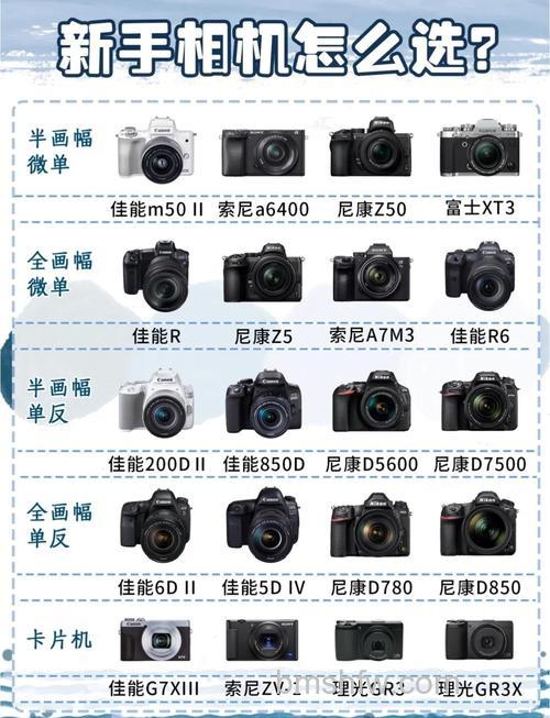 单反相机是什么意思?优点有哪些?