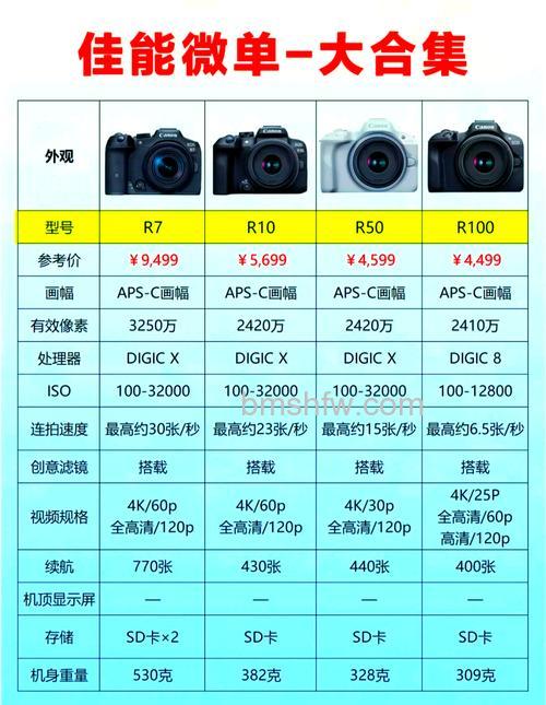 佳能相机最新报价分析及性能评测:佳能760D详解