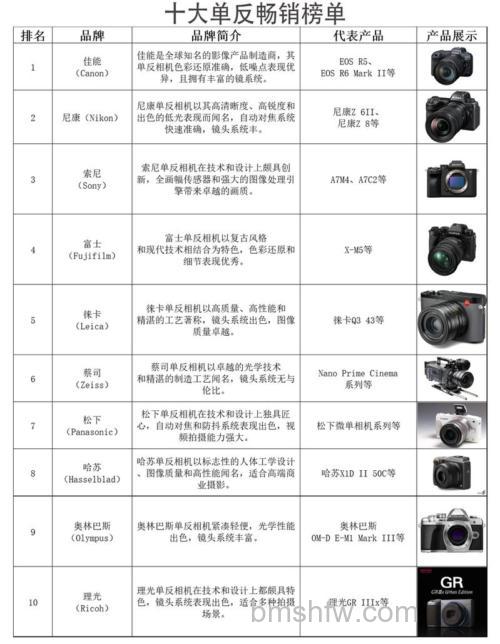 最新单反相机排名推荐及选购全攻略