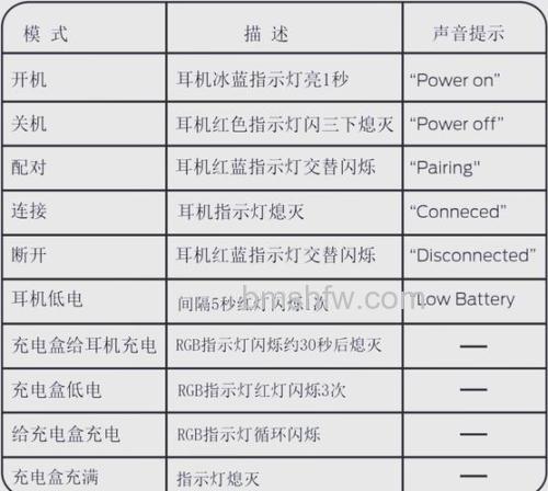 魔声耳机怎么连接蓝牙?详细配对步骤指南