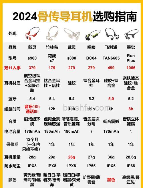 骨传导耳机怎么选?四大选购要点详解
