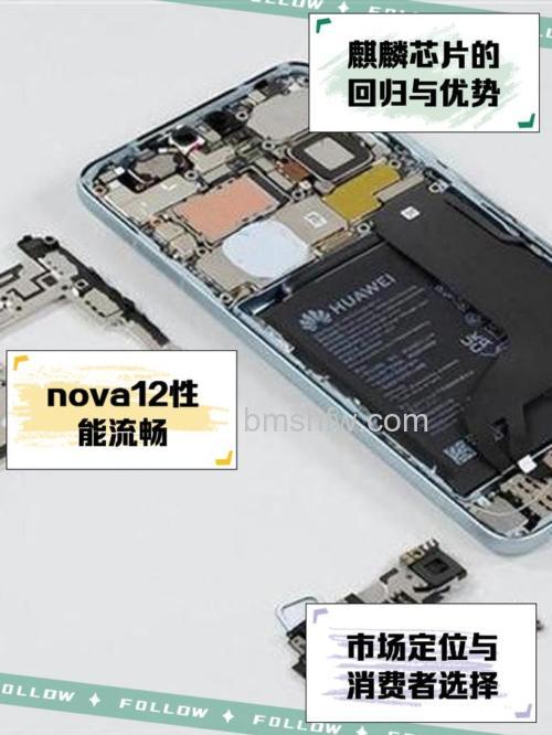 华为Nova12处理器芯片是什么?详细介绍