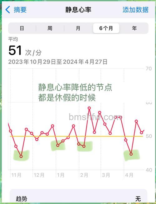 Apple Watch Series7 如何实时监测心跳？心率监测方法详解