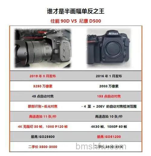 尼康D5100和佳能600D哪个好?详细介绍与对比