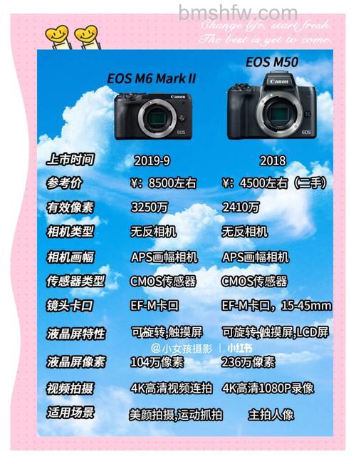 佳能EOS系列报价及参数测评