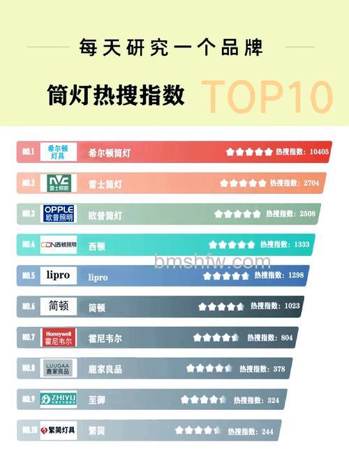 触控调光LED水音响灯什么品牌好？五大品牌介绍