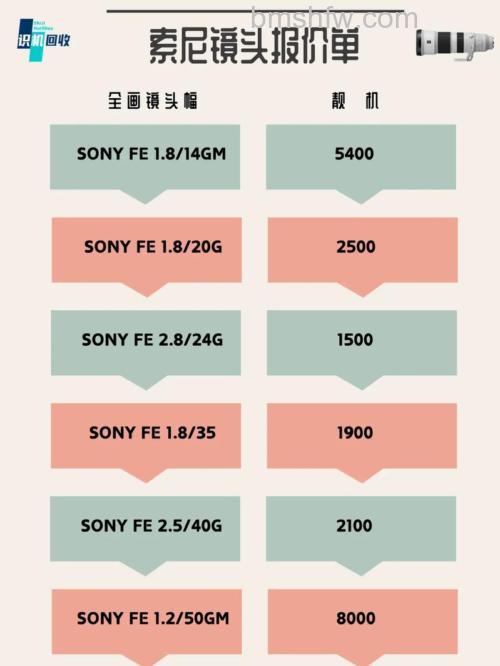 Sony全画幅微单镜头推荐及价格分析
