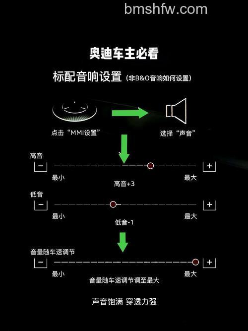 奥迪车载音响怎么样?全面介绍与使用保养指南