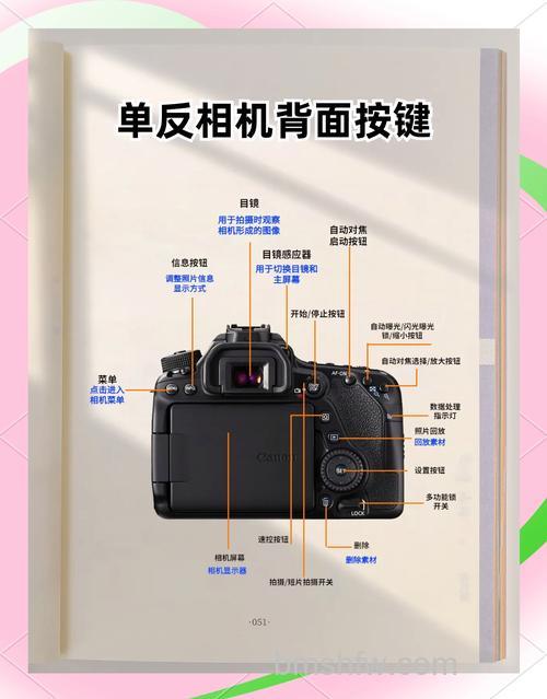 佳能80D使用说明的详细介绍