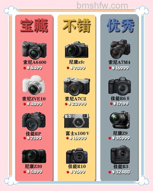 最好的微单相机推荐【详细介绍】