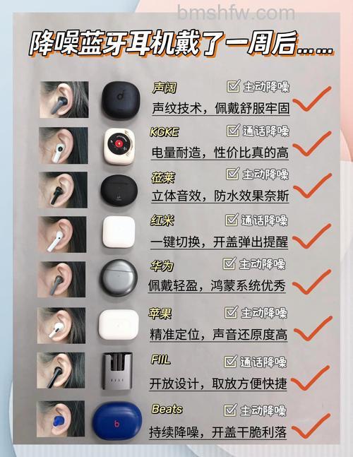 主动降噪蓝牙耳机对音质有什么影响?【详解】降噪与音质的平衡