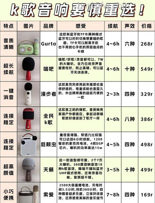 迷你音响有哪些品牌？漫步者、惠威、麦博、JBL、奋达热门品牌详细介绍