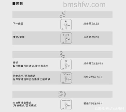 声阔air2pro怎么使用？全方位使用说明详解