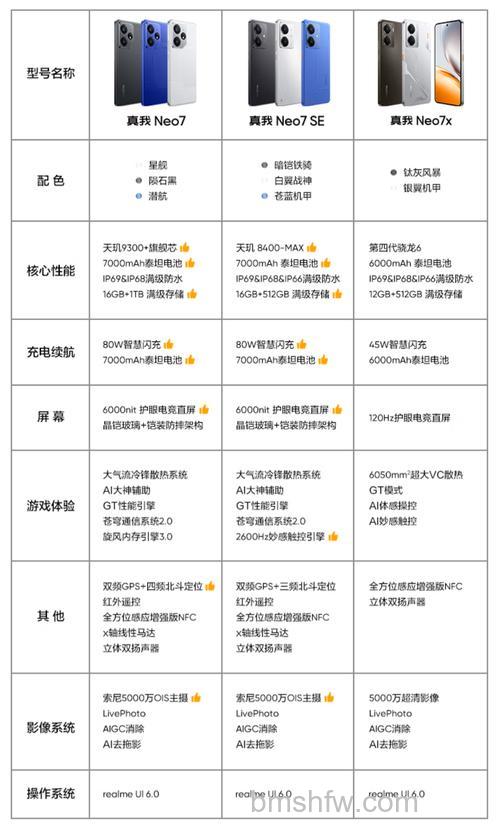 realme真我Buds Air Pro续航怎么样?开启降噪可畅听5小时