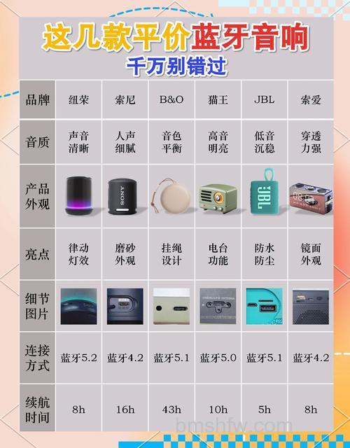 家庭音响有哪些品牌?热门品牌推荐