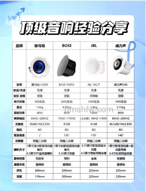 吸顶音响什么牌子好?吸顶音响畅销品牌推荐
