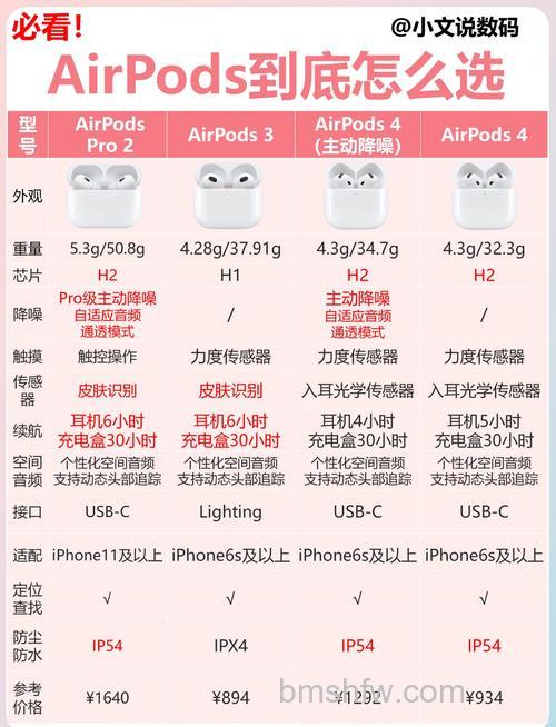 AirTag适用人群与适配机型详解