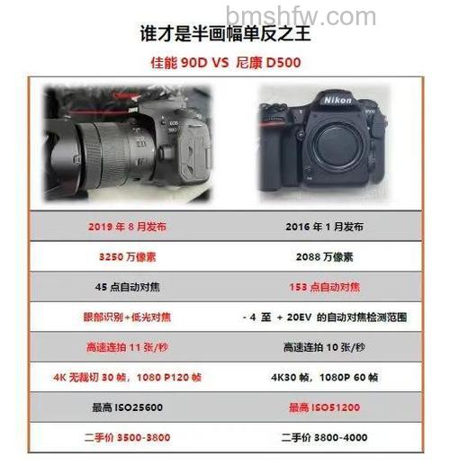 尼康D50报价及简要参数分析【图解】