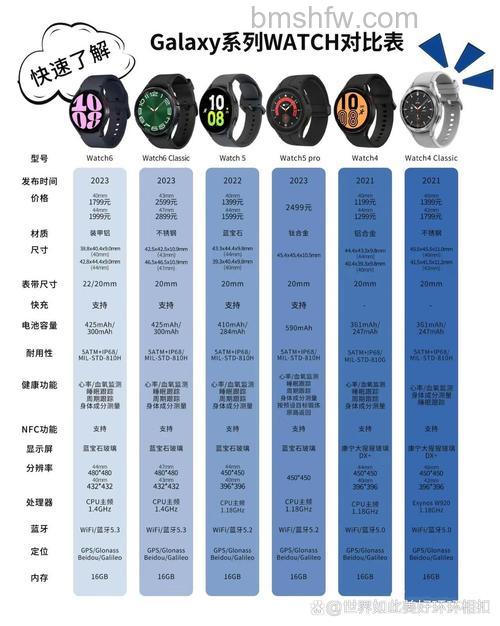 三星Watch4与Watch4 Classic区别对比：参数与购机建议