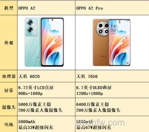 OPPO A2和A2x有什么区别？详细对比