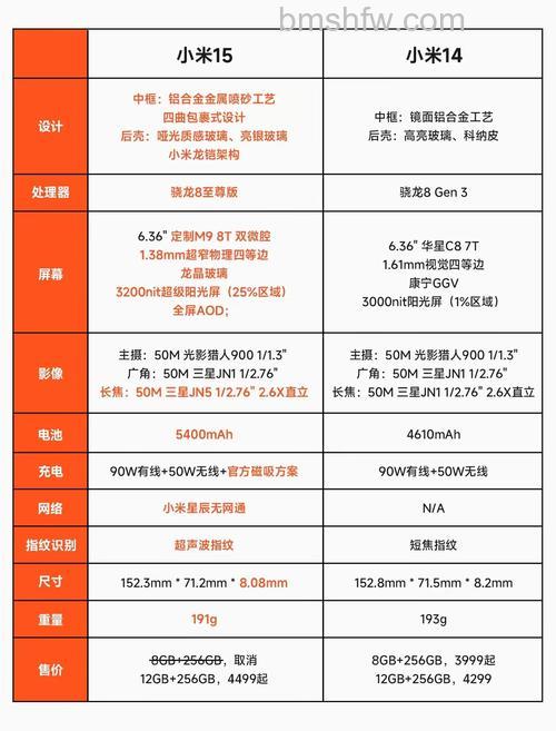 小米微单报价及产品介绍