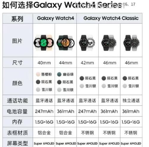 三星Watch4功能详解:五大核心亮点及购机建议
