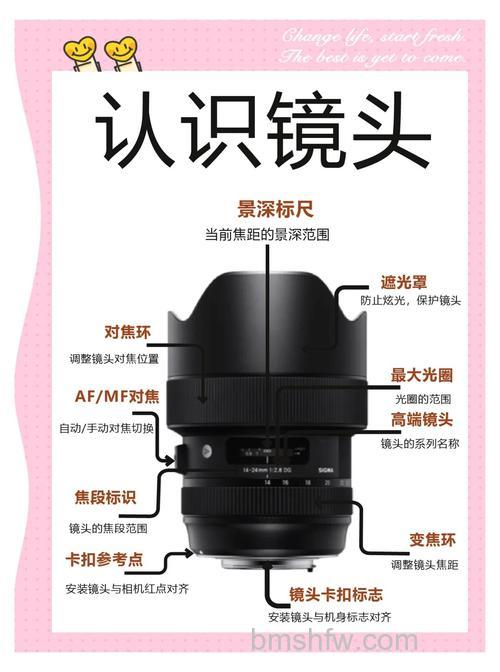 投影镜头是什么？详细介绍