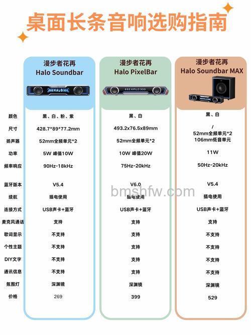 智能音响选购技巧：如何挑选适合你的智能音响