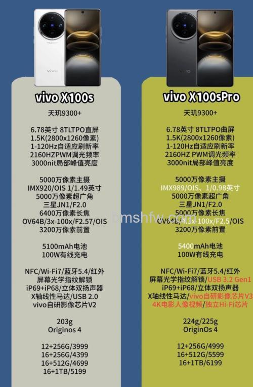 vivo X100 Pro+采用哪种镜头?配置介绍详解
