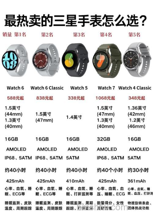 三星Watch4Classic支持eSIM吗?独立通话功能详解