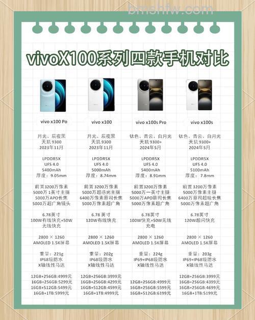 vivo X100多重?重量介绍详解