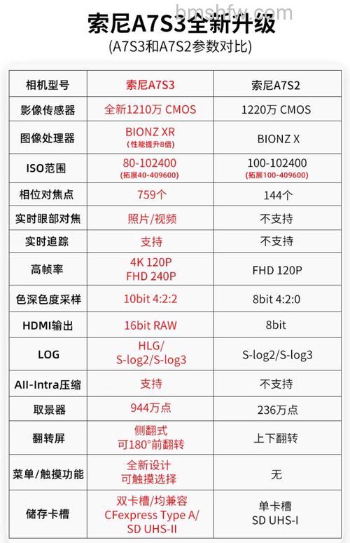 工业数字相机的价格、主要参数以及特点【详细】