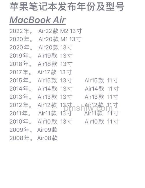 苹果笔记本怎么看型号和年份?多种方法详解