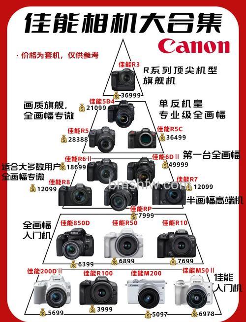 佳能数码单反镜头推荐及配置详细介绍