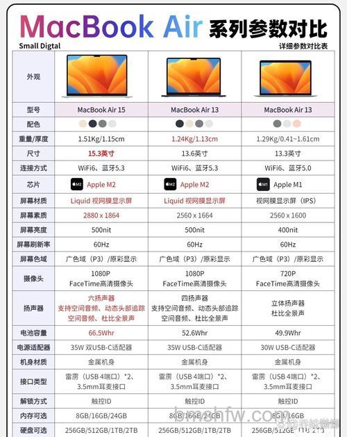 苹果笔记本怎么看配置和型号?三种方法