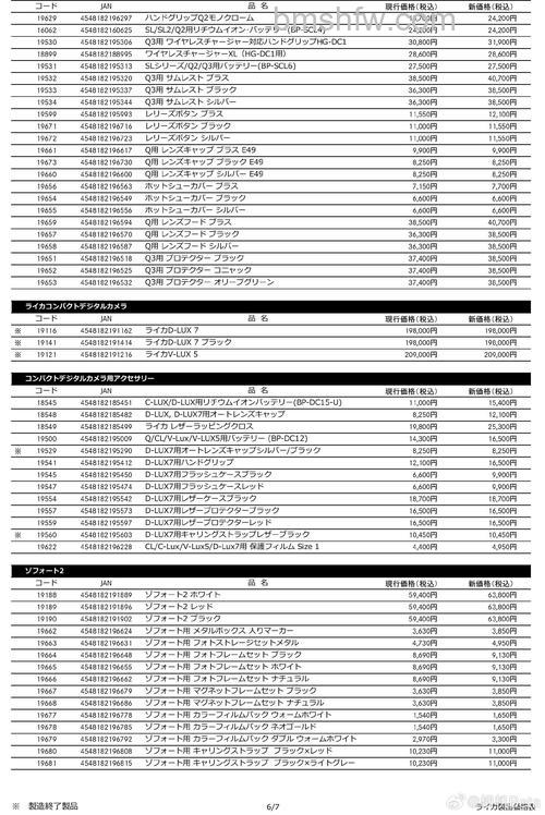 徕卡单反相机报价表及最新产品推荐