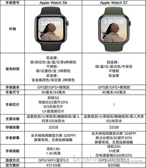 Apple Watch Series 7参数配置详解:具体参数怎么样