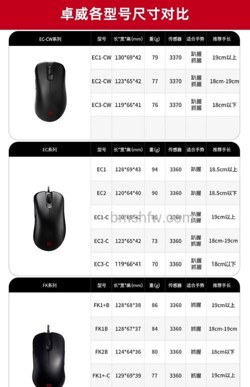 电竞专用鼠标产品有哪些?三款热门型号详细解读