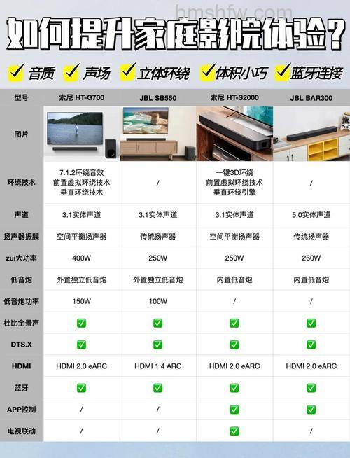 高档音响设备怎么选?高档音响设备选购技巧介绍