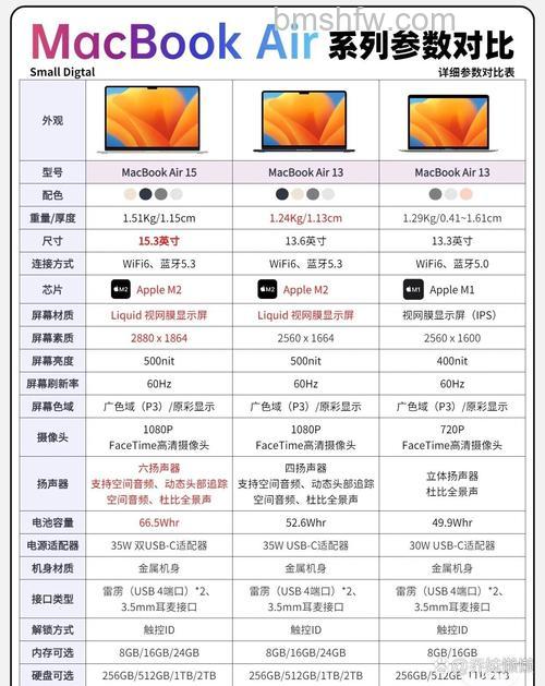 苹果笔记本怎么看型号?四种方法