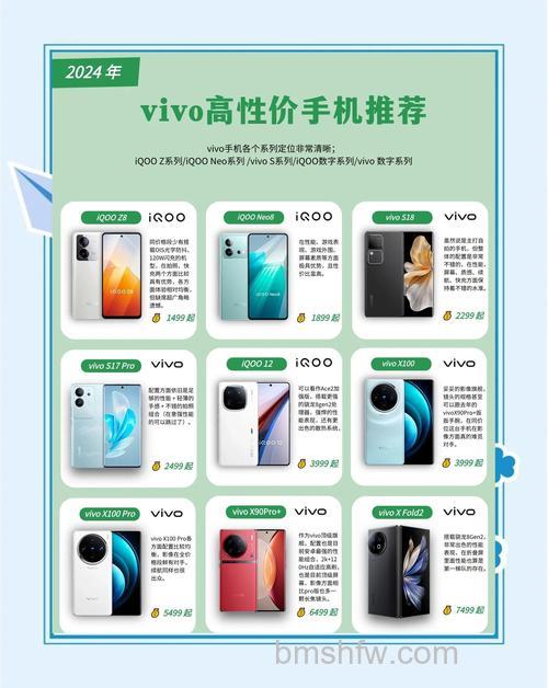 vivo蓝河系统的产品是哪款?详细介绍
