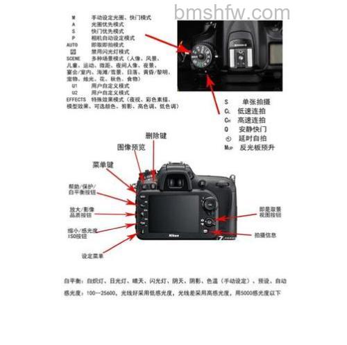 尼康D7200怎么样?尼康D7200评测图解