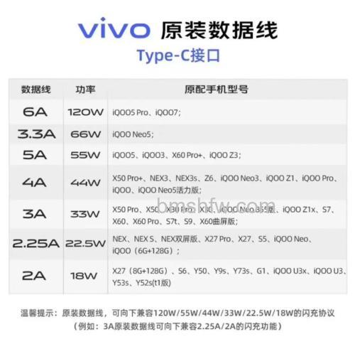 vivo指环磁吸充电方式与充电速度：20分钟充满续航7天